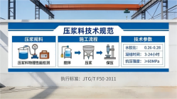 平阳本地工厂讲解：说一遍公路压浆料和铁路压浆料的区别