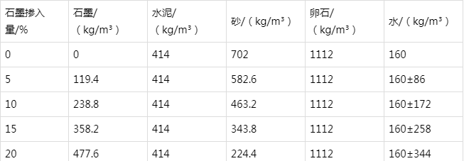 平阳防静电水泥砂浆怎么做(附配比及施工方法)
